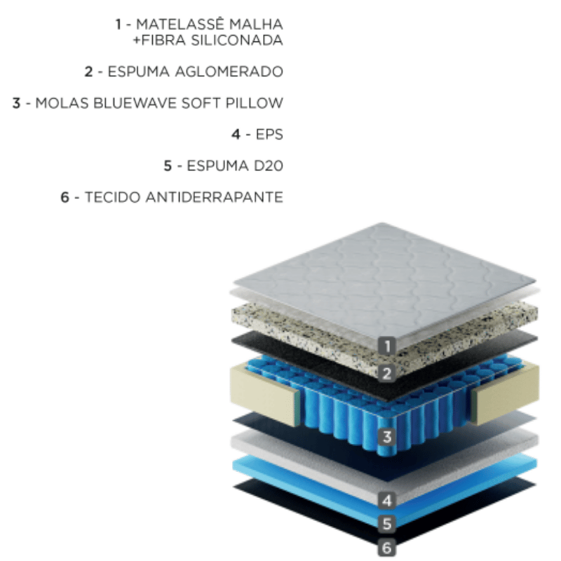 Colchão Casal Molas Ensacadas BlueWave Londres Gazin 138x188x32 cm | Suporta até 240kg - Imagem 4