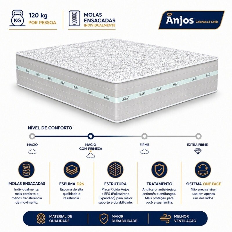 Colchão Casal Molas Ensacadas Carbon Anjos 138x188x32 cm | Suporta até 240kg - Imagem 7